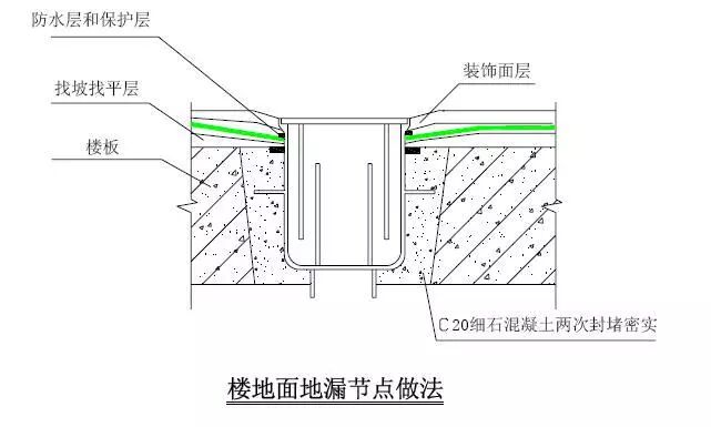 5個部位防滲漏細部節點做法，收藏學習！的圖24