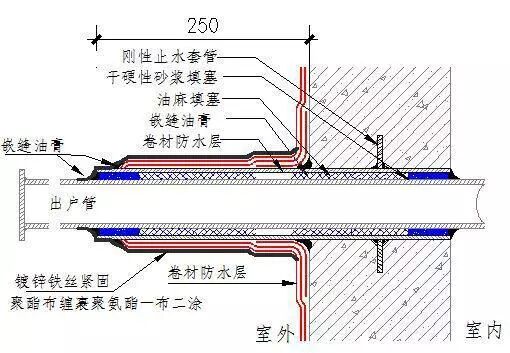 5個部位防滲漏細部節點做法，收藏學習！的圖6