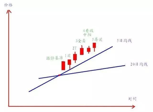 最低多少钱可以买股票