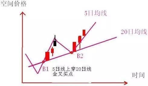 最低多少钱可以买股票