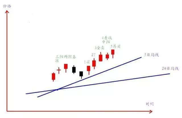 最低多少钱可以买股票