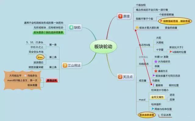 最低多少钱可以买股票