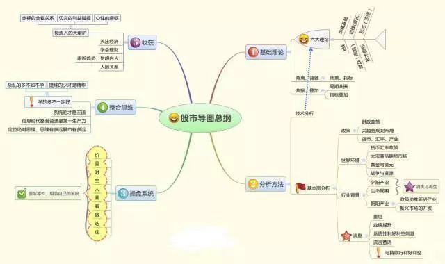 最低多少钱可以买股票