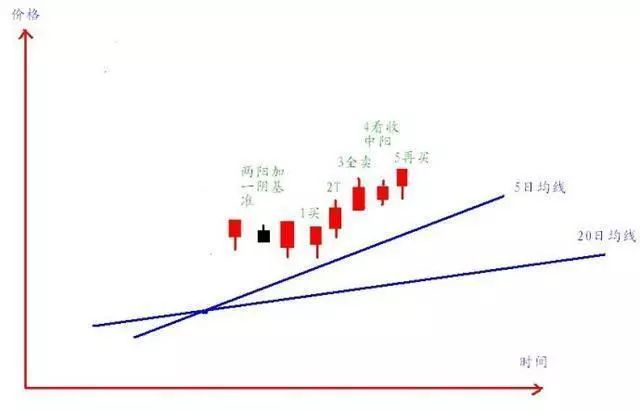 最低多少钱可以买股票