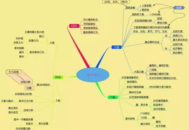 最低多少钱可以买股票