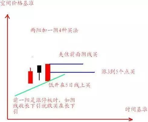 最低多少钱可以买股票