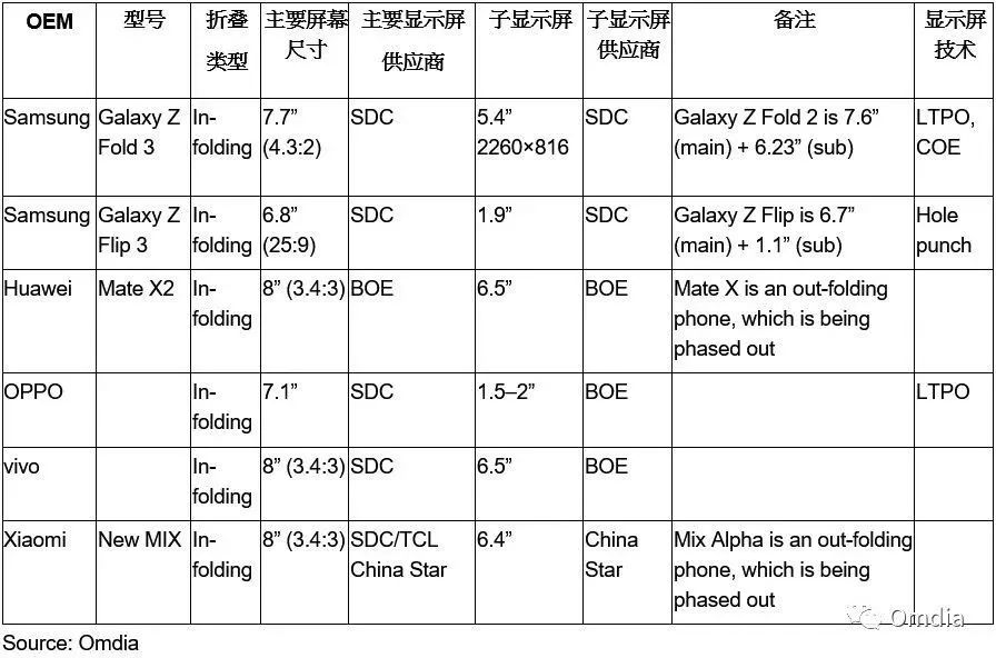 iOS 14重大更新/iPad mini 6模型曝光/LG卷轴屏真机(图20) 图片