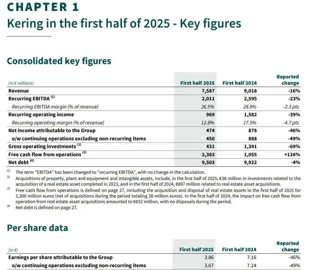 craed什么牌子销量大跳水!暴跌26%，又一奢侈品巨头跌落神坛，沦为奥莱打折品_https://www.jmylbn.com_新闻资讯_第5张