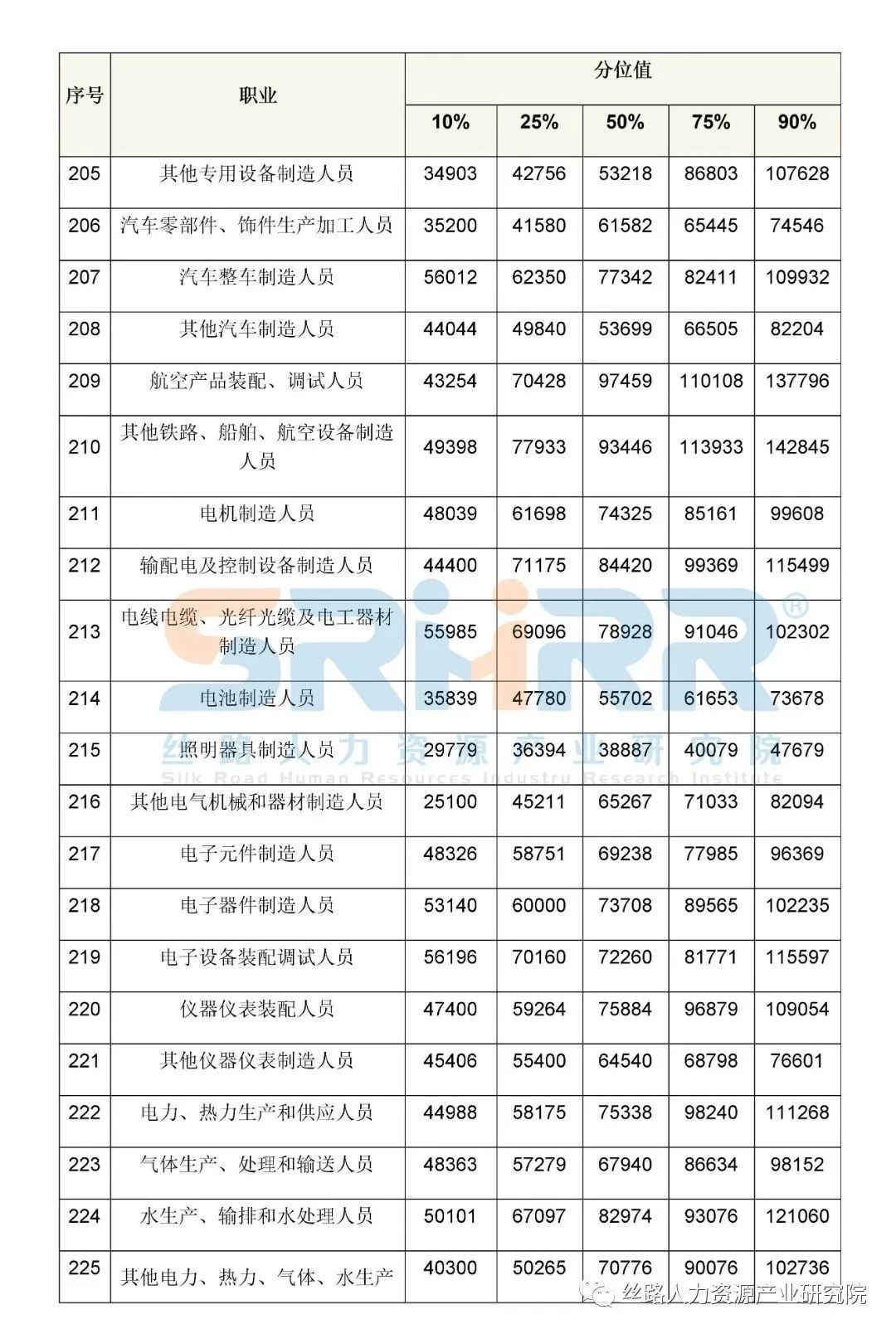 出纳岗位必备工作技能_江苏信息职业技术学院第二轮岗位聘用工作实施方案_工作岗位有哪些?