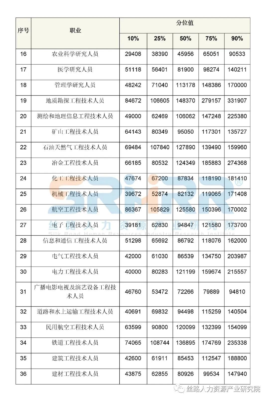 工作岗位有哪些?_江苏信息职业技术学院第二轮岗位聘用工作实施方案_出纳岗位必备工作技能