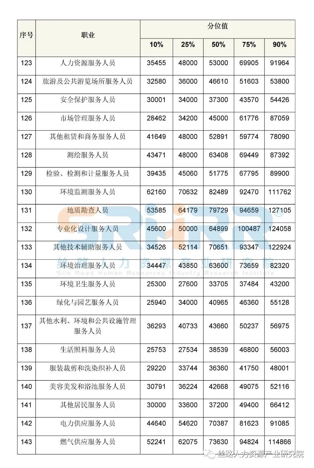 工作岗位有哪些?_江苏信息职业技术学院第二轮岗位聘用工作实施方案_出纳岗位必备工作技能