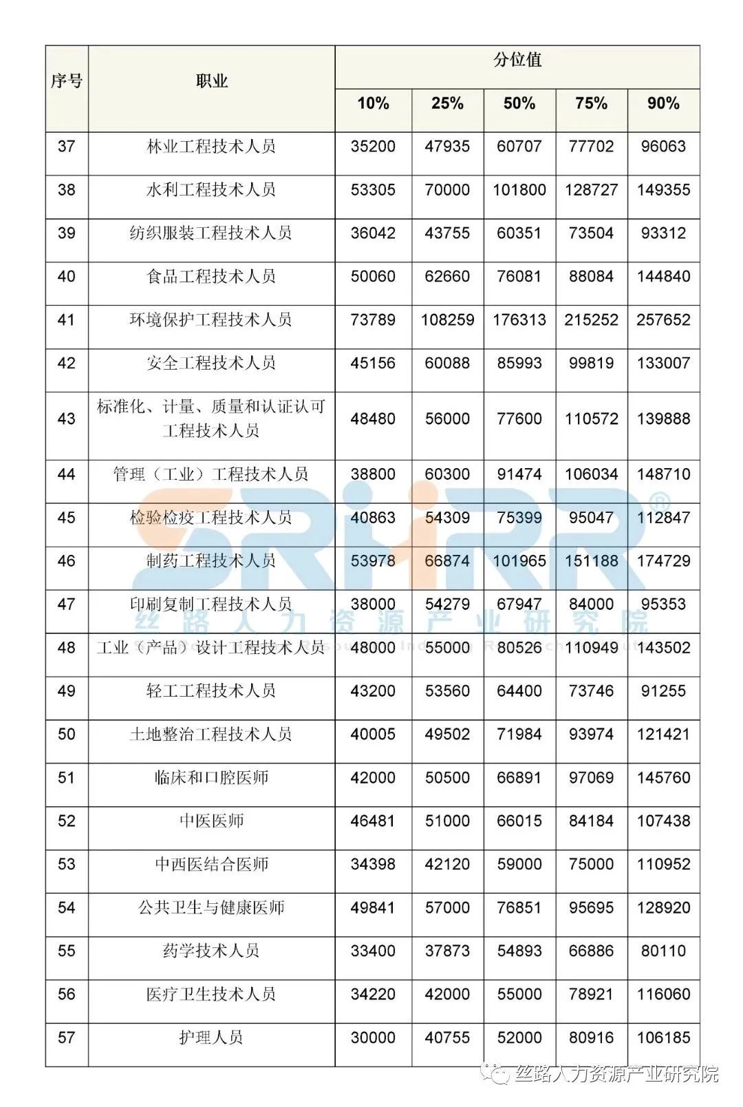 江苏信息职业技术学院第二轮岗位聘用工作实施方案_出纳岗位必备工作技能_工作岗位有哪些?