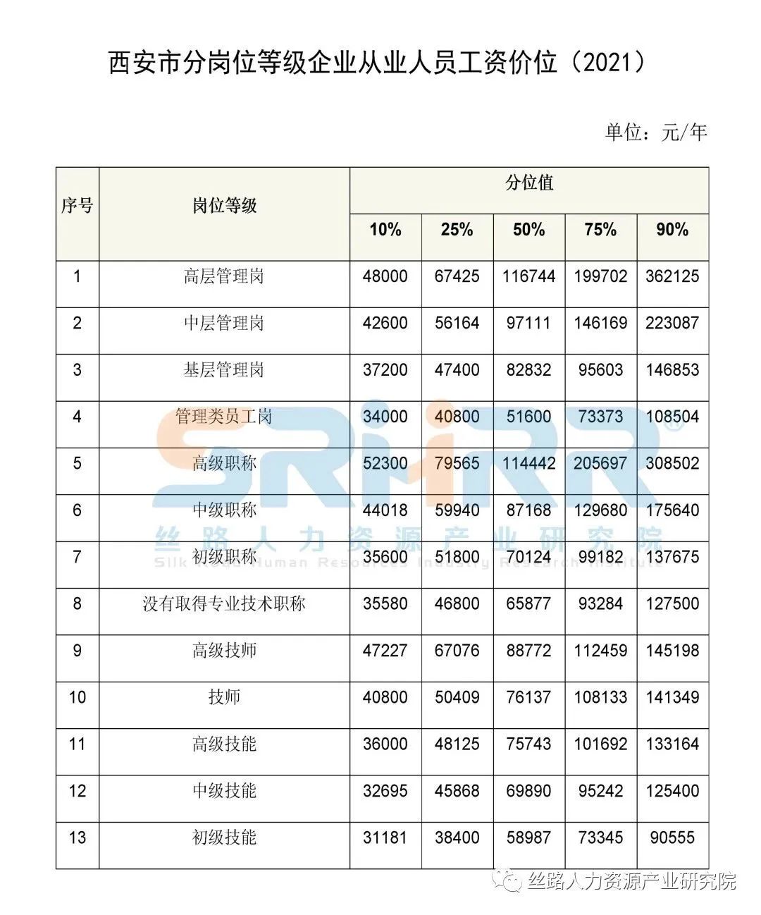 江苏信息职业技术学院第二轮岗位聘用工作实施方案_出纳岗位必备工作技能_工作岗位有哪些?