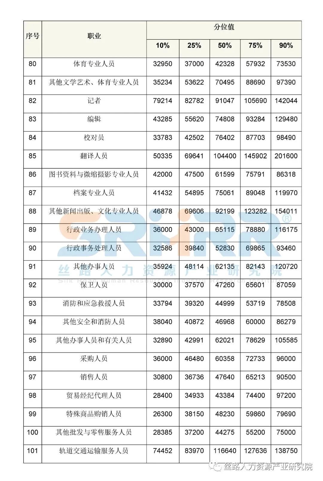 工作岗位有哪些?_出纳岗位必备工作技能_江苏信息职业技术学院第二轮岗位聘用工作实施方案