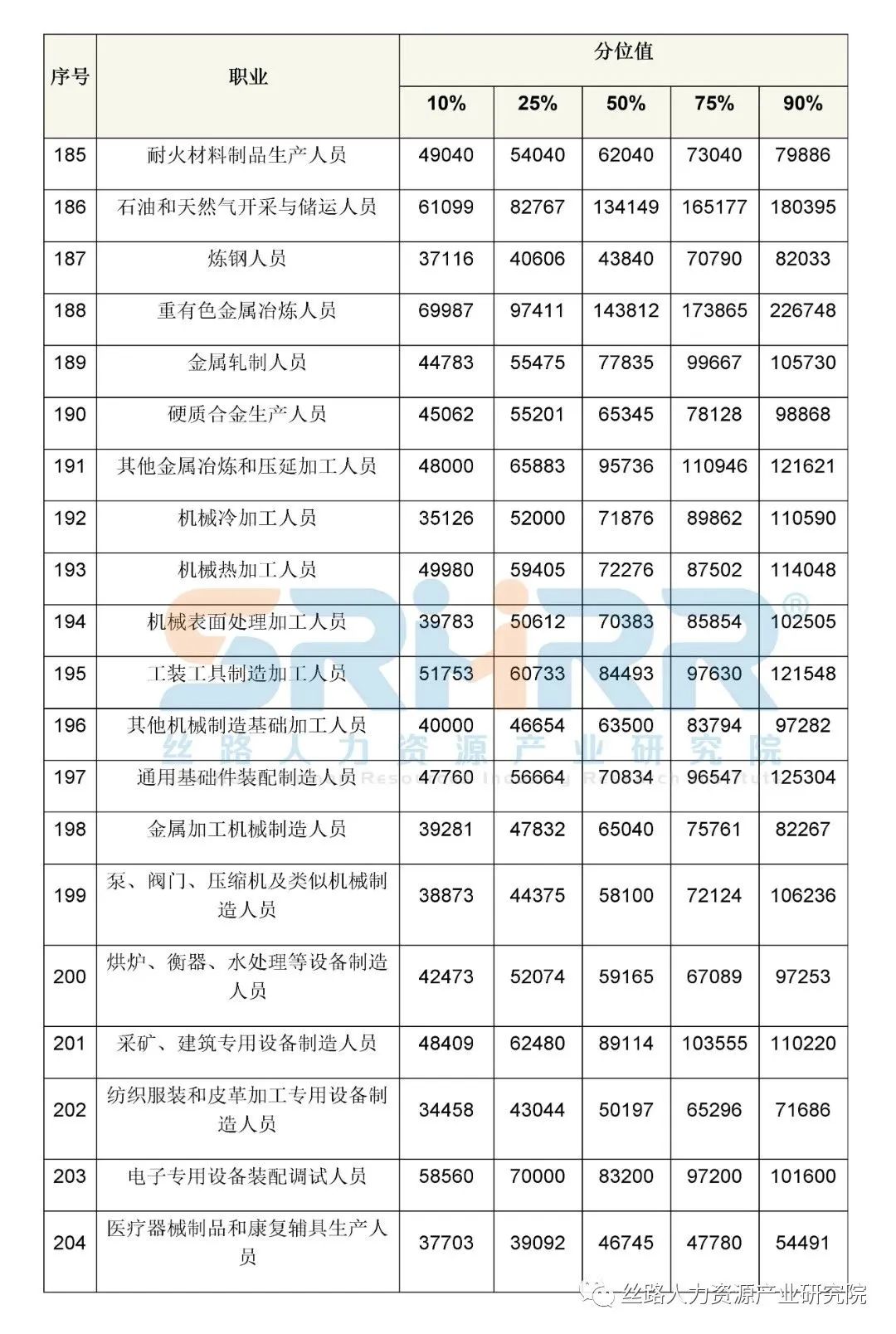 江苏信息职业技术学院第二轮岗位聘用工作实施方案_工作岗位有哪些?_出纳岗位必备工作技能