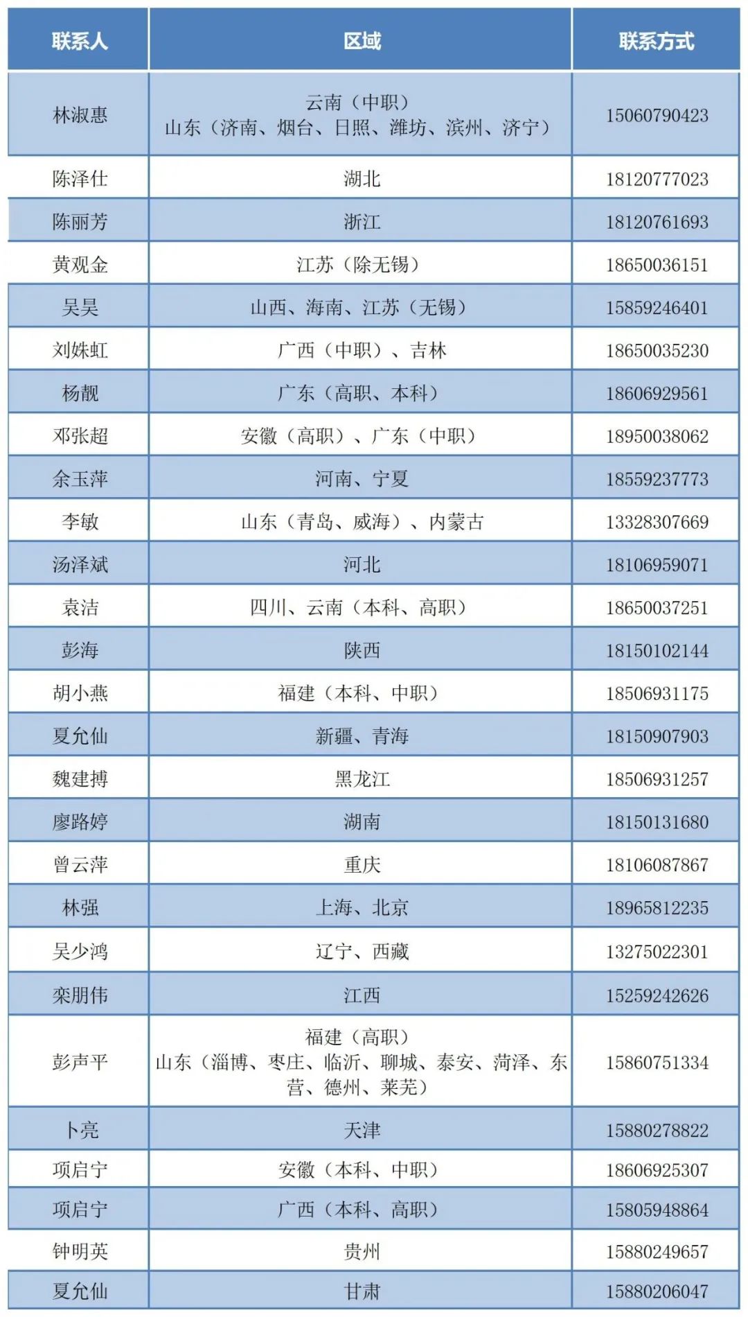 台灣彩券539開獎