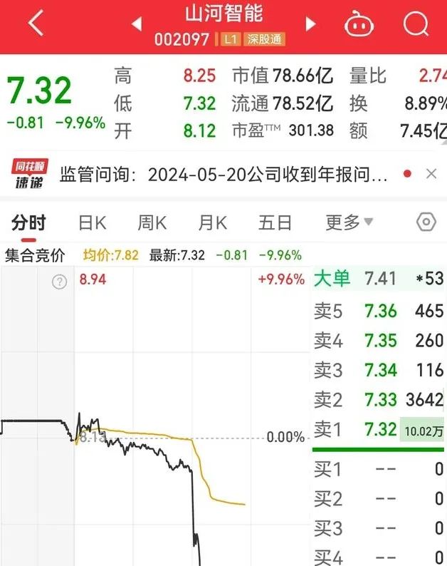 2024年08月24日 山河智能股票