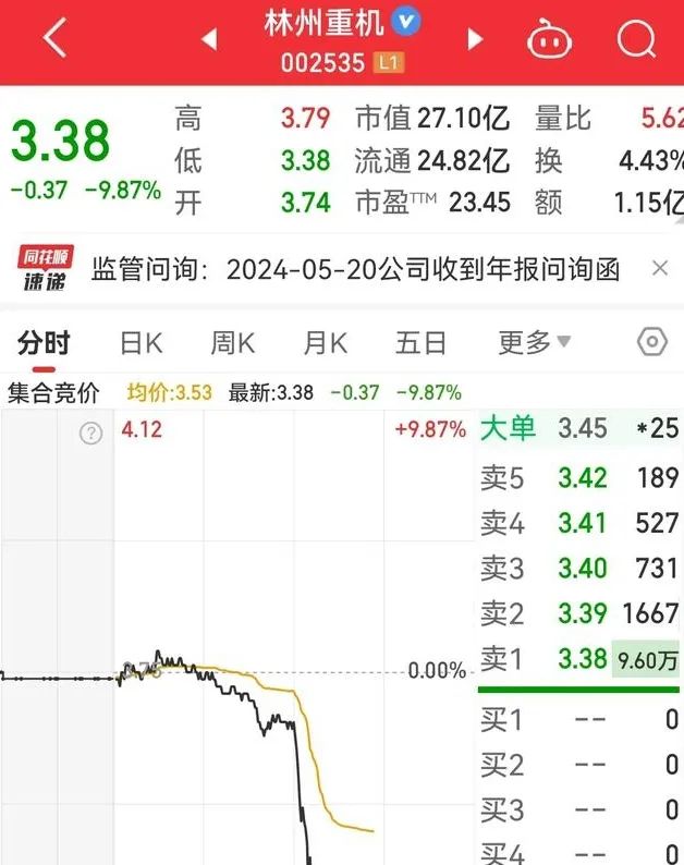 2024年08月24日 山河智能股票