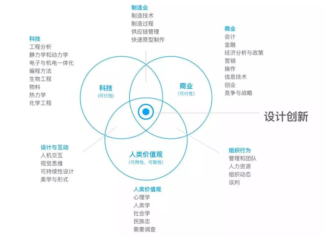 HMI體驗設計思維與流程探討的圖5
