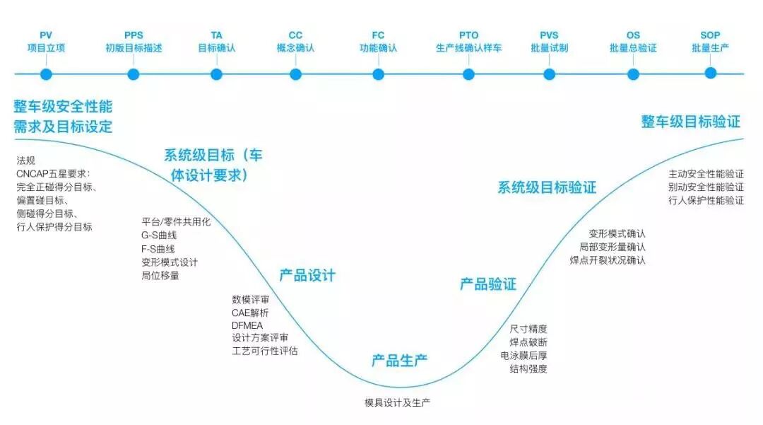 HMI體驗設計思維與流程探討的圖3