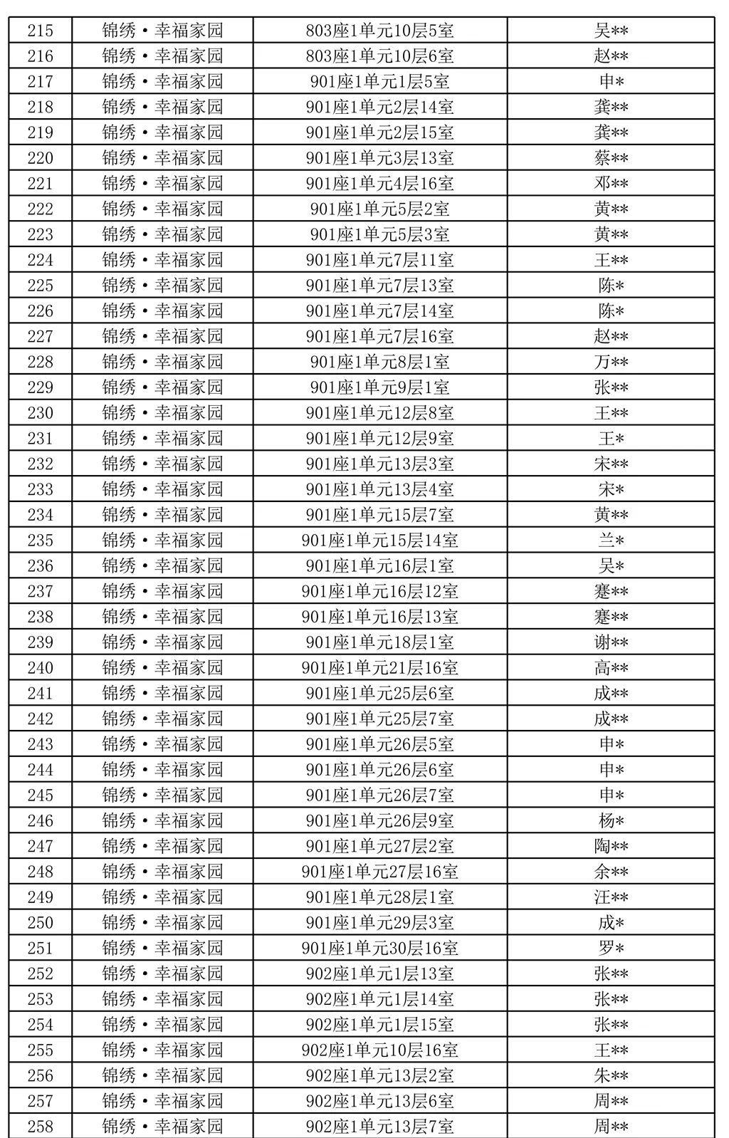 【镇雄●提醒】我县456户家庭拖欠公租房租金已超6个月，逾期未缴纳，将被取消承租资格！