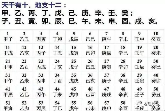 带天干地支的日历_地支藏天干强度表_天干十二 地支十