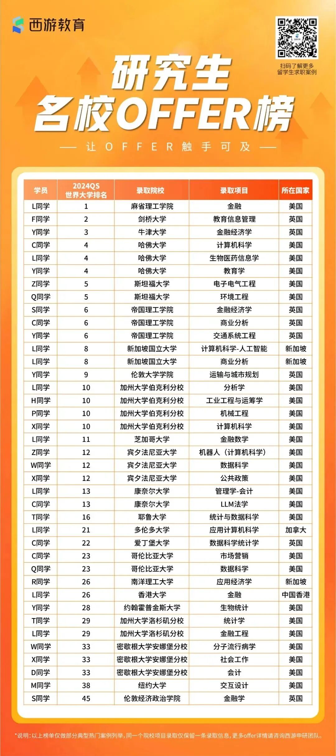 为什么叫美国施乐辉大二大三接连斩获美国实习offer，求职规划要趁早！_https://www.jmylbn.com_新闻资讯_第15张