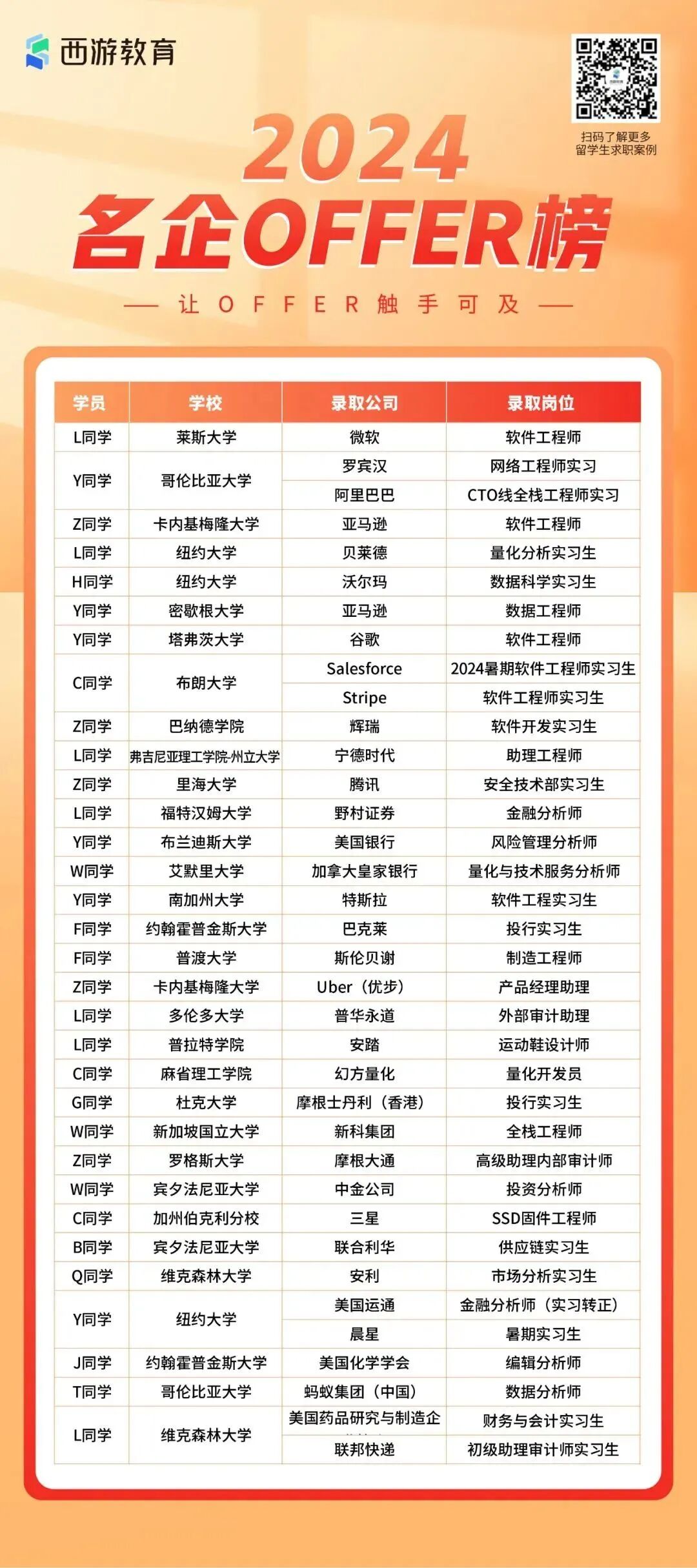 为什么叫美国施乐辉大二大三接连斩获美国实习offer，求职规划要趁早！_https://www.jmylbn.com_新闻资讯_第16张