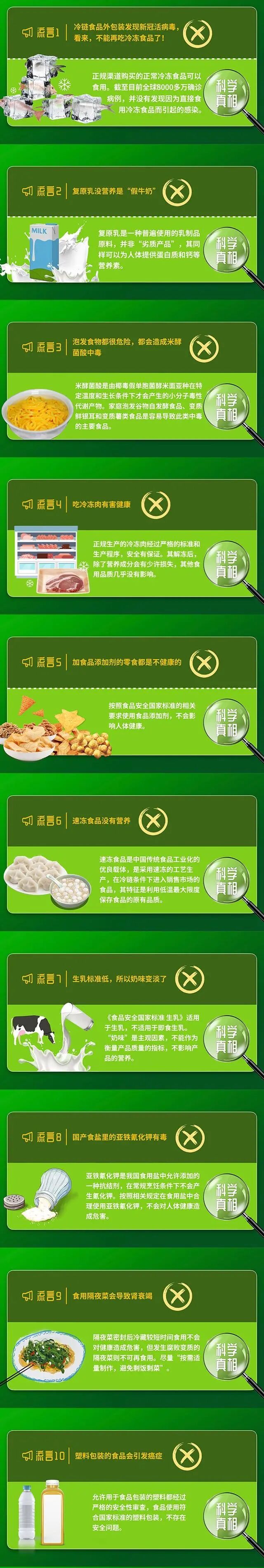 极个别冷链外包装发现病毒 是不是冷冻食品就不能吃了 中科协权威辟谣 全球8000万确诊病例 无一例因食用冷链食品感染 海鲜指南 二十次幂
