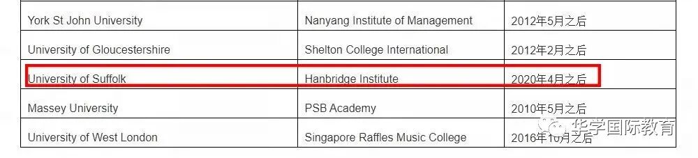 英国萨福克大学新加坡汉桥学院mba硕士招生简章