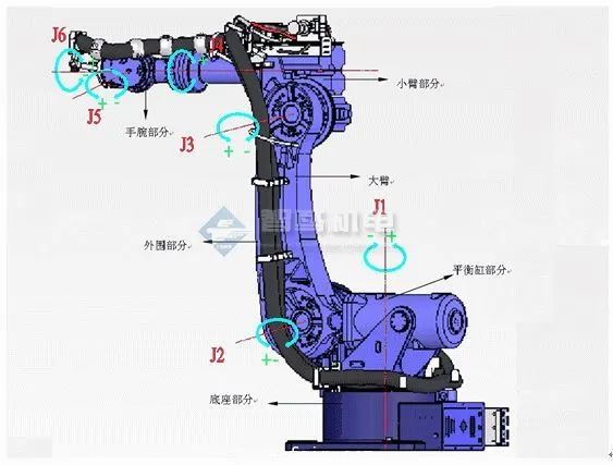 【行业知识】工业机器人基础知识，给新入行的小伙伴的图2