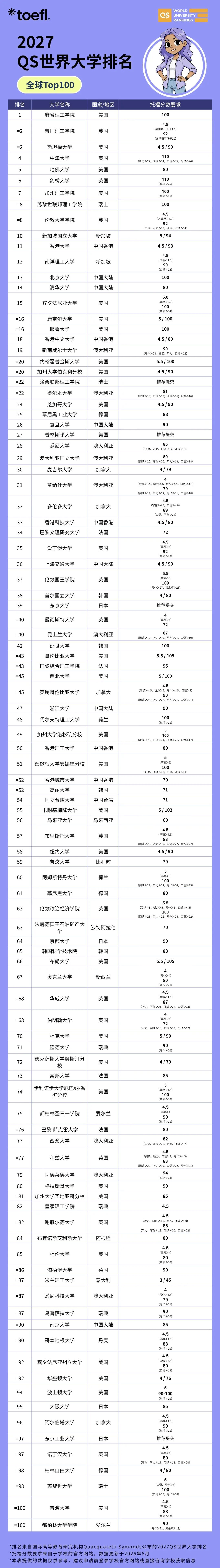 21世纪佳益出国留学