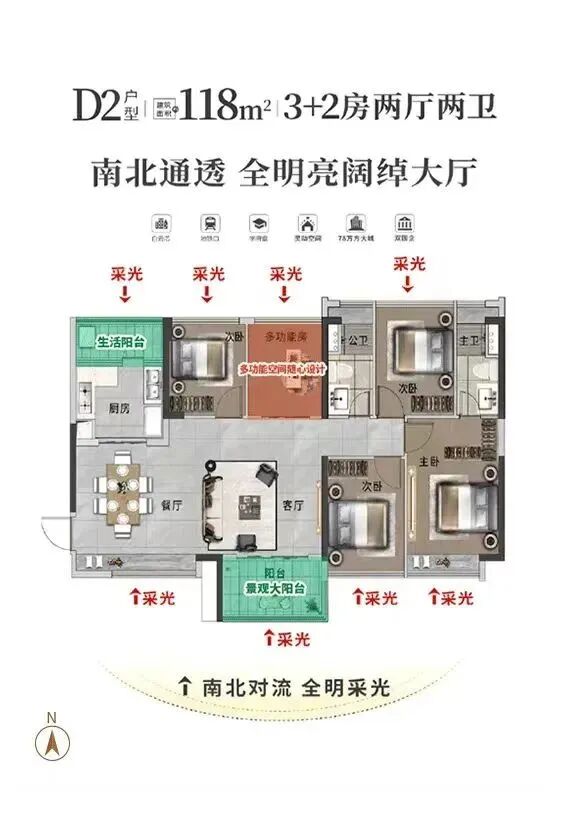 白云云湖花城适合哪些人购买？