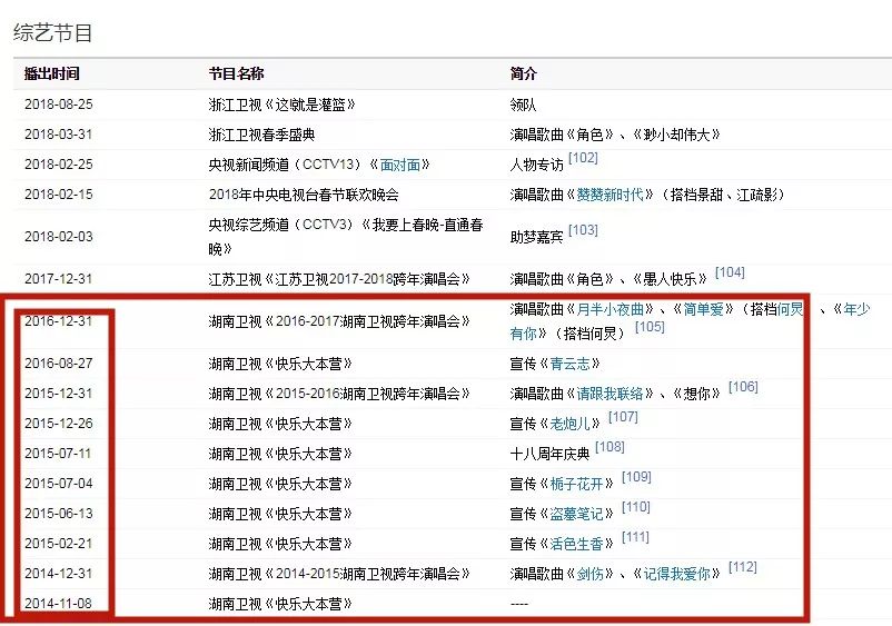 一場由「金鷹水後」和「楊紫粉還是路人」所引發的「被撕冤案」… 娛樂 第21張