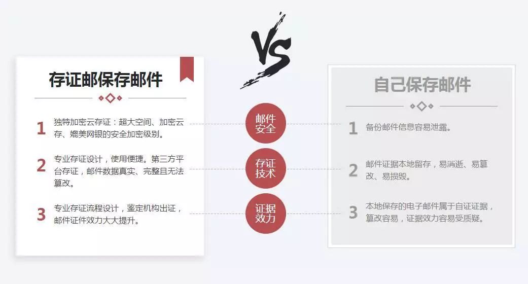 短信、微信聊天记录可作为打官司的证据！已删除的如何恢复？一招就会！