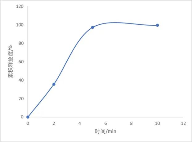 CDE發(fā)布《化學(xué)藥品口溶膜劑藥學(xué)研究技術(shù)指導(dǎo)原則（征求意見稿）》通知