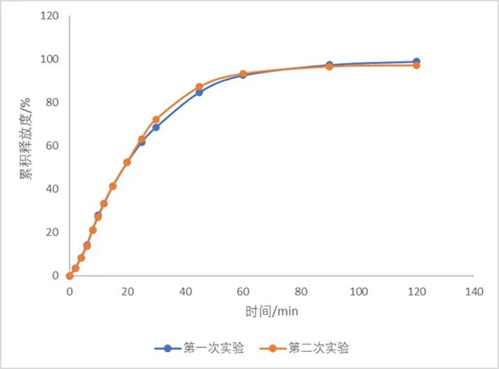 CDE發(fā)布《化學(xué)藥品口溶膜劑藥學(xué)研究技術(shù)指導(dǎo)原則（征求意見稿）》通知