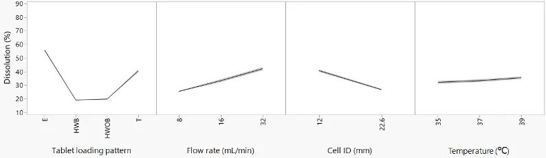 流池法溶出儀性能驗(yàn)證（PVT）最新動(dòng)態(tài)