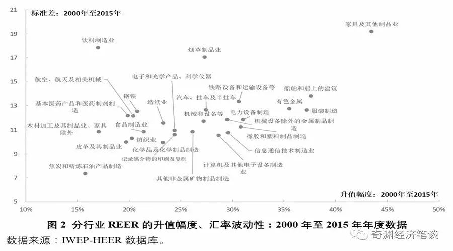 今日澳元汇率对美元汇率_在国际买卖合同中汇率不同时,以哪个汇率计算_有效汇率