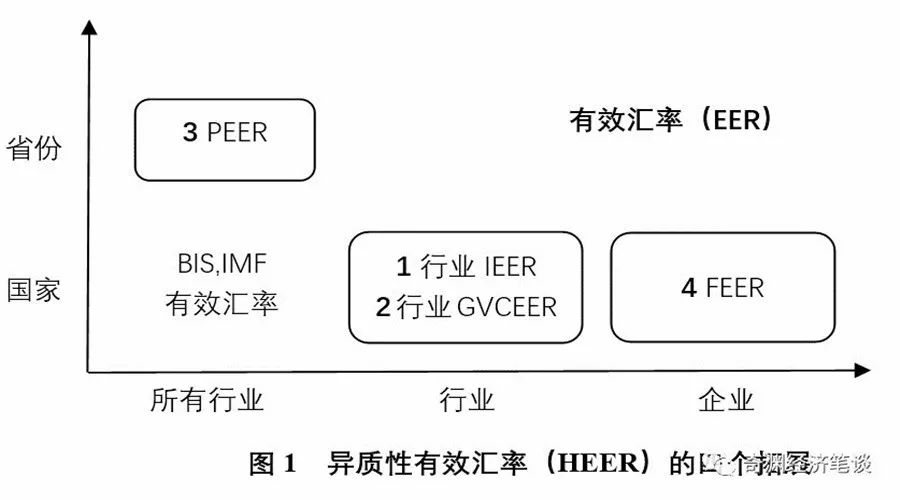 有效汇率_今日澳元汇率对美元汇率_在国际买卖合同中汇率不同时,以哪个汇率计算