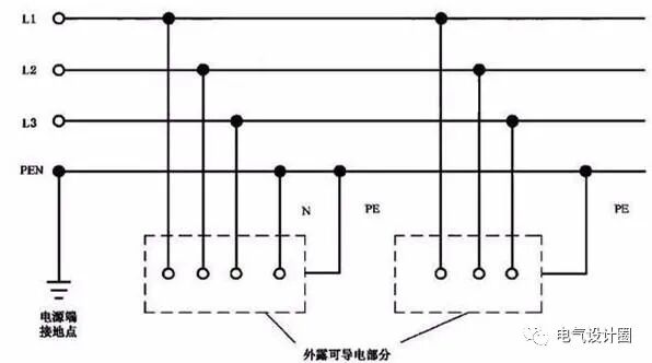 低压接地系统：TN-C 、TN-S、TN-C-S、TT、IT分别适用哪些场所？的图1