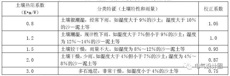 溫度對電纜的選擇有哪些影響？電纜如何選擇，從哪方面進行考慮？的圖11