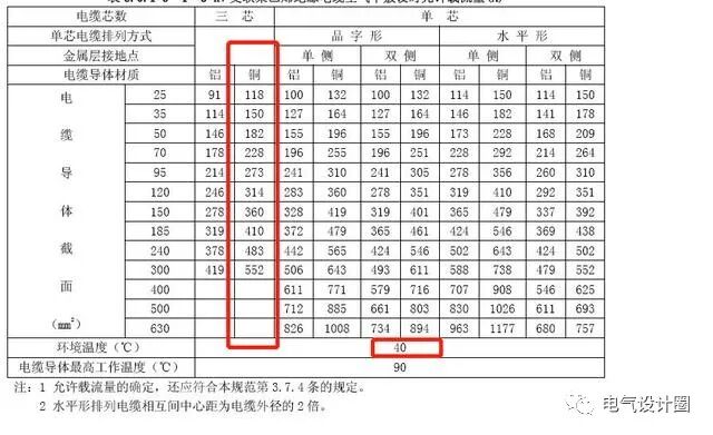 溫度對電纜的選擇有哪些影響？電纜如何選擇，從哪方面進行考慮？的圖5