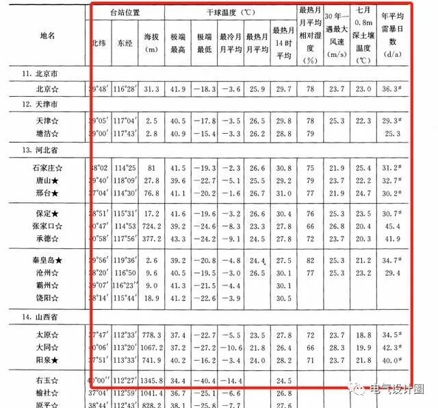 溫度對電纜的選擇有哪些影響？電纜如何選擇，從哪方面進行考慮？的圖4