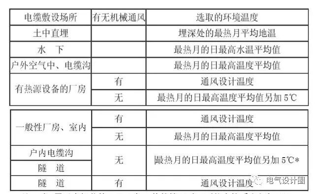 溫度對電纜的選擇有哪些影響？電纜如何選擇，從哪方面進行考慮？的圖3