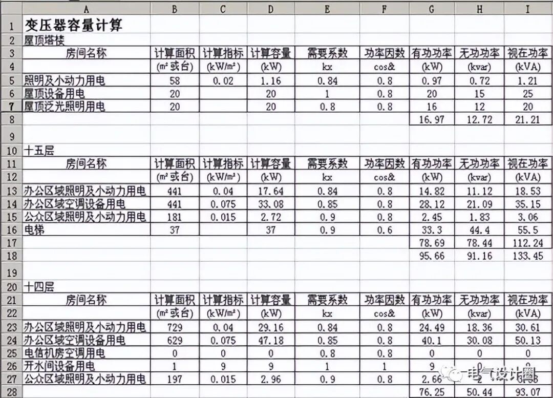 供配电设计中，变压器台数、容量如何选择？实例深度解析的图6