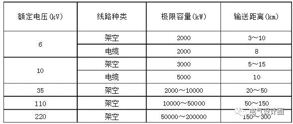 【科普】什么是电压损失？电缆电压损失如何计算？的图8