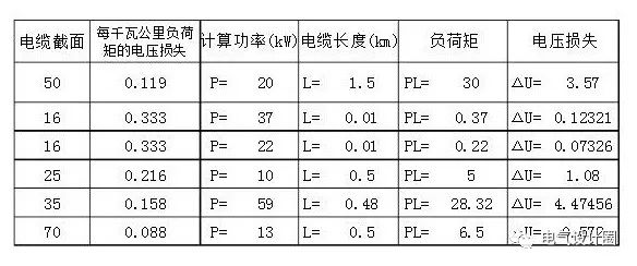 【科普】什么是电压损失？电缆电压损失如何计算？的图12