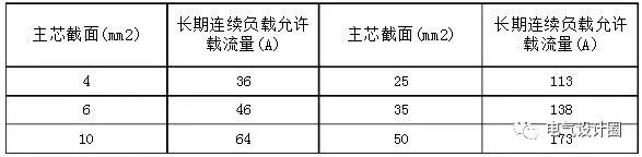 【科普】什么是电压损失？电缆电压损失如何计算？的图4