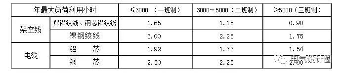 【科普】什么是电压损失？电缆电压损失如何计算？的图7